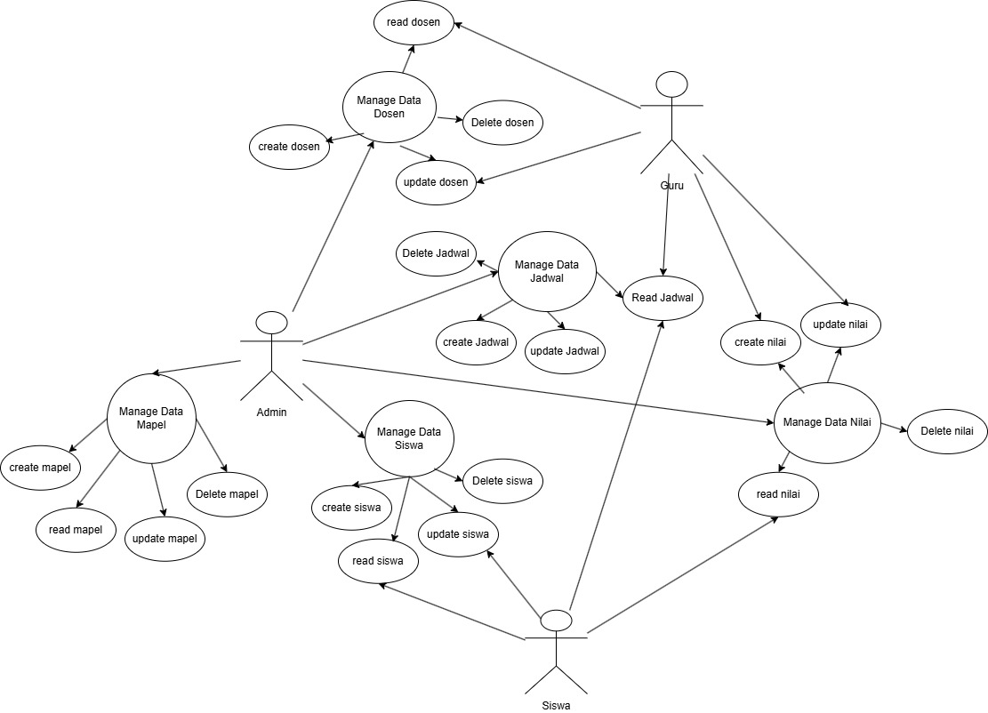 Donasi Gempa Bumi Cianjur